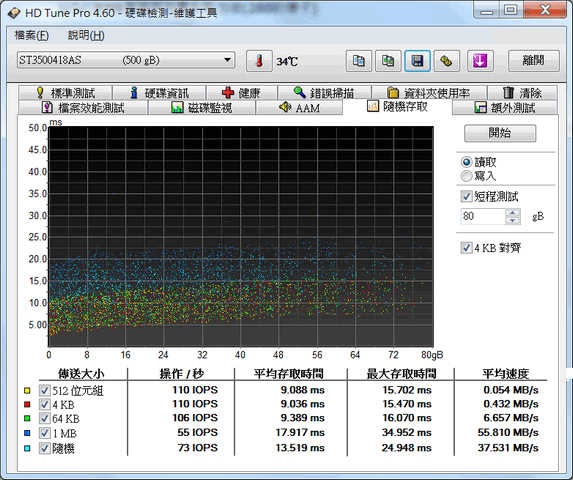 IOPS_80GB_46.png