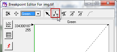 Histogram Tools Insert Points