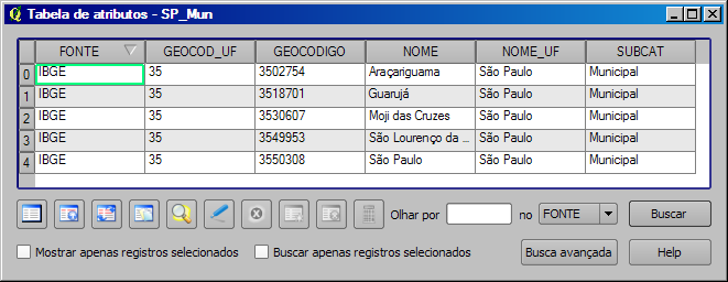 Tabela de Atributos da camada SP_Mun.shp