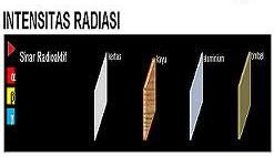 INTENSITAS RADIASI