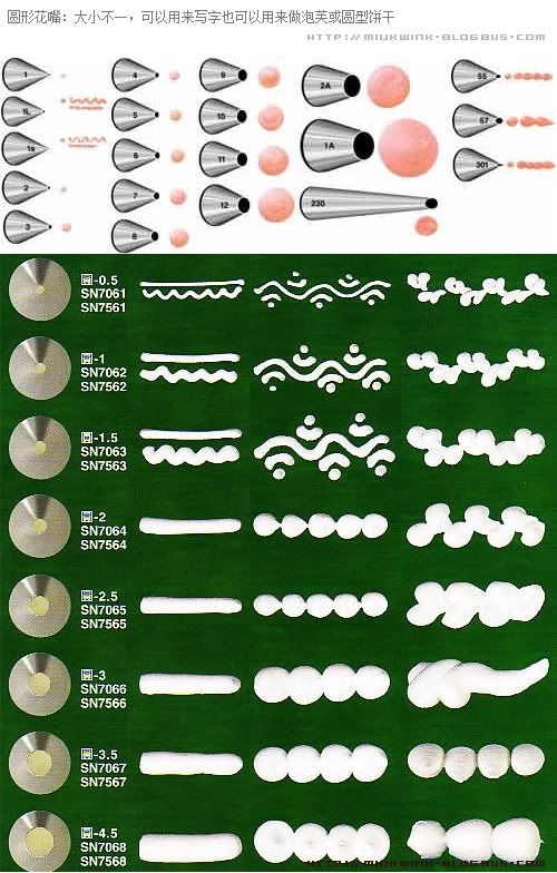 裱花嘴与花形效果对照图表[搜集整理] - bosoucc的日志 - 网易博客