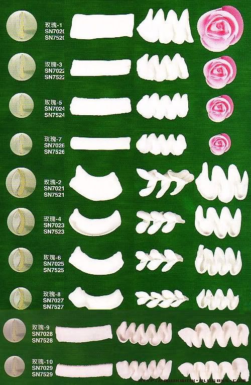 裱花嘴与花形效果对照图表[搜集整理] - bosoucc的