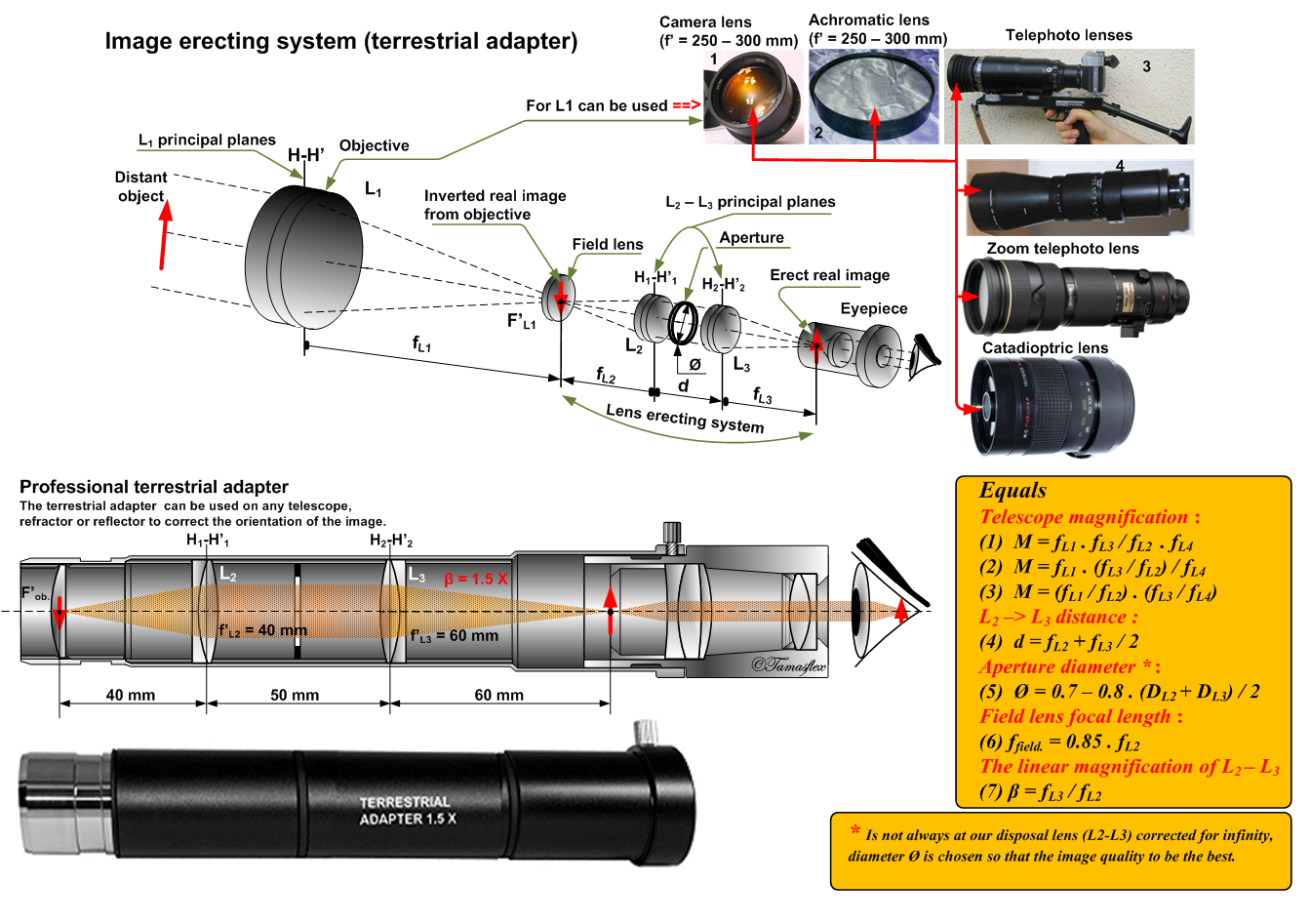 http://i916.photobucket.com/albums/ad6/tamasflexoptics/optika/image2-1.png