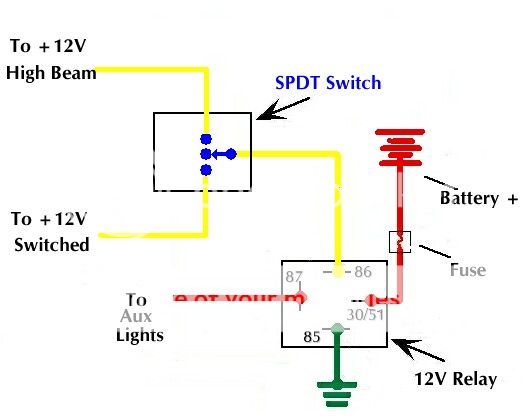 Wiring Auxiliary lights | Yamaha FJR Motorcycle Forum