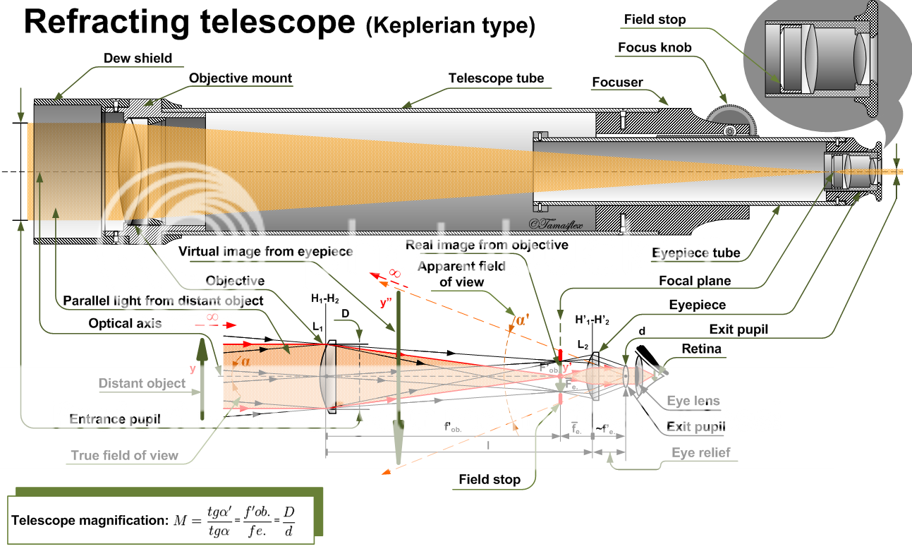 Home - made amateur optical systems. - ATM, Optics and DIY Forum ...